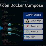 LAMP Apache MySql PHP PhpMyadmin Con Docker Compose