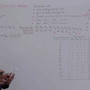 Introduction On Hamming Code