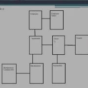 DB Modelling OLTP Database Design