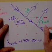Intro To X Ray Diffraction Of Crystals Doc Physics