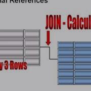 Db4o Object Database Short Story