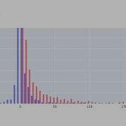 Plotly Data Visualization In Python Part 09 Histogram In Plotly