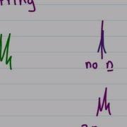 Proton NMR How To Analyze The Peaks Of H NMR Spectroscopy