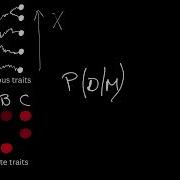 EvoBioCC Tree Thinking Clip 2 Ancestral Character Reconstruction