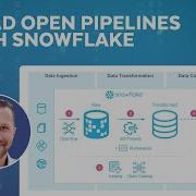 Building Open Pipelines With Snowflake