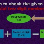 Question 3 Program To Check Number Is Special Two Digit Or Not Java Program Related To If Else