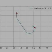 PythonRobotics Dubins Path Planner Sample Code
