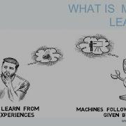 Deep Learning Introduction