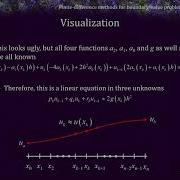 7 1 2 2 Finite Difference Methods For Boundary Value Problems