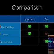DRYing Up Your PropTypes With Flow
