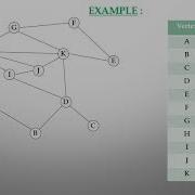 Welsh Powell Algorithm