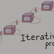 Iterative Process Intro To JavaScript ES6 Programming Lesson 8