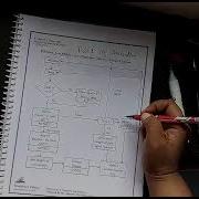 Overview Of Pass1 Assembler System Programming