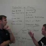 Whiteboard Wednesday SSAS Tabular Vs MOLAP