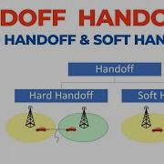 Handoff Handover Hard Handoff Soft Handoff Mobile Computing