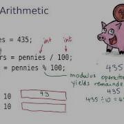 Integer Arithmetic Intro To Java Programming