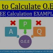 OEE SHEET OEE Calculation Example How To Calculate O E E OEE क क स म प AYT India