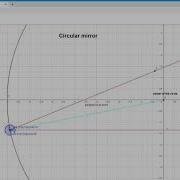 Geogebra Parabolic Mirror Spherical Mirror