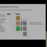 GRCon18 An Over The Air Trainable Machine Modem For Resilient Communications