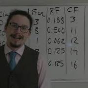 Chapter 3 Visualizing Data Part 2