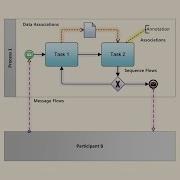 BPMN Connections