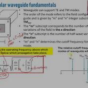 Cutoff Frequencies In Rectangular WG 01