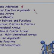 I2Soft 5 12 Complicated Declarations
