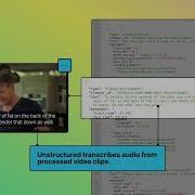 Unstructured Multimodal Data Pipeline