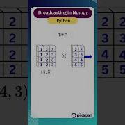 Broadcasting In Python Numpy Explained In 30 Seconds