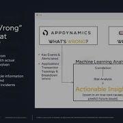 AppDynamics Evolven Integration Know Whats Wrong What Changed