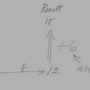Sum Digits Using Recursion