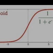 How To Derive Sigmoid Activation Function Used In Artificial Neural Network Türevi Nasıl Alınır