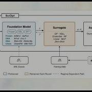 Architecting The Autonomous Loop For Pharmaceutical Superintelligence