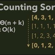 Counting Sort An Exploration Of Sorting Special Input In Linear Time
