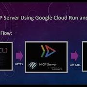 Custom MCP Server Using Google Cloud Run And Gemini CLI