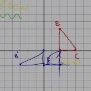 Rotation Around A Point