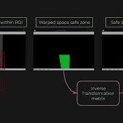How Do Robots VISUALLY Follow Lines Python OpenCV