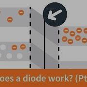 How Does A Diode Work The PN Junction With Animation Intermediate Electronics