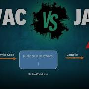 The Difference Between Javac And Java Commands Chapter 7 Java Tutorial For Beginners