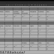 Понимание кодировки текста в Go объяснение ASCII Unicode и Utf 8