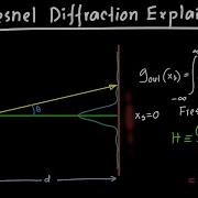Fresnel Diffraction Explained