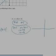 A21 Modulus Function Video 1