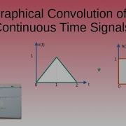 Graphical Convolution Example 02
