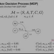 Bellman Equation Bellman Backup Optimal Value Value Iteration MDP