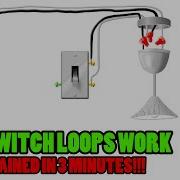 SHORTS Switch Loops EXPLAINED IN 3 MINUTES