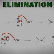 An Animated Explanation Of Elimination