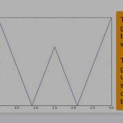 Create Polyline Graphs With Python And Matplotlib