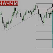 Коррекция По Фибоначчи ОТЕ