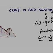 State Vs Path Functions Made SIMPLE