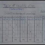 C 9 Constucting Table Of Specification